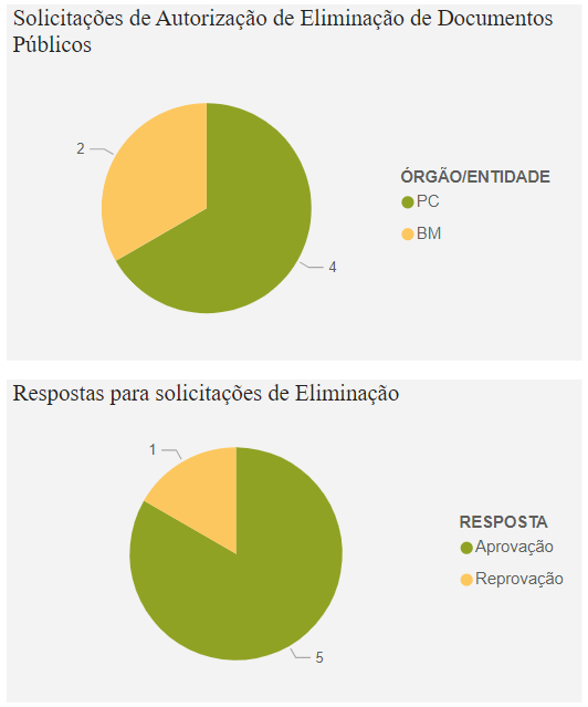 APERS em números do mês de novembro