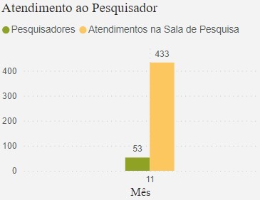 Atendimento aos Pesquisadores