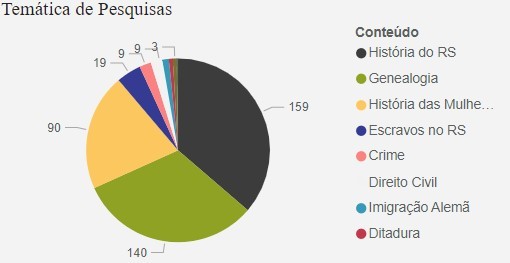 Temáticas de Pesquisa